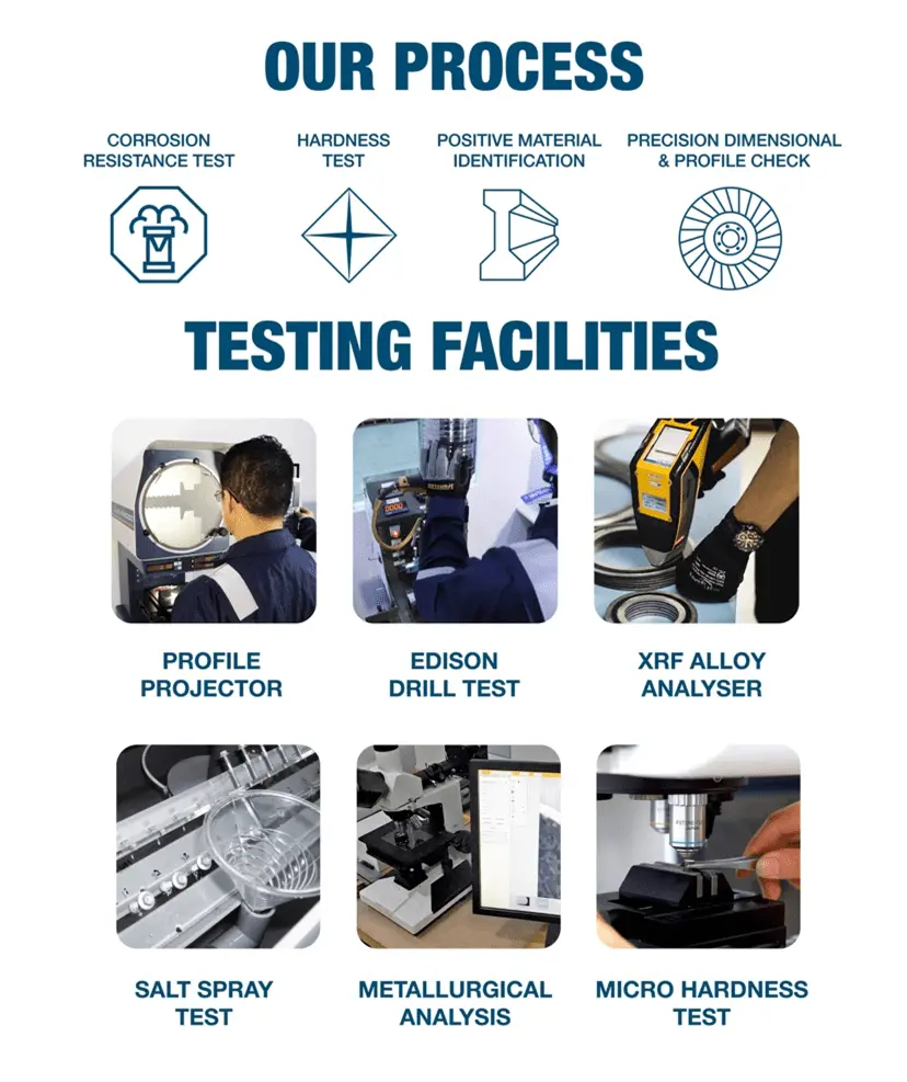 Our process