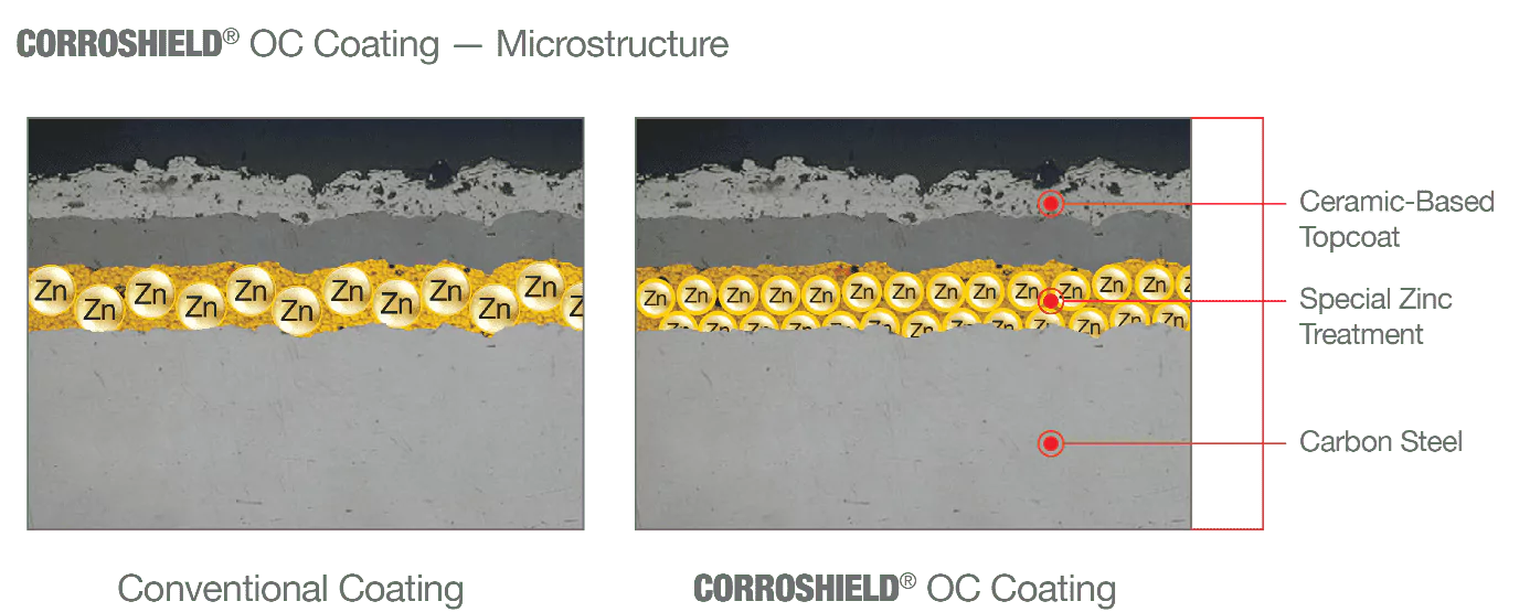 Corroshield® OC Coating - Microstructure