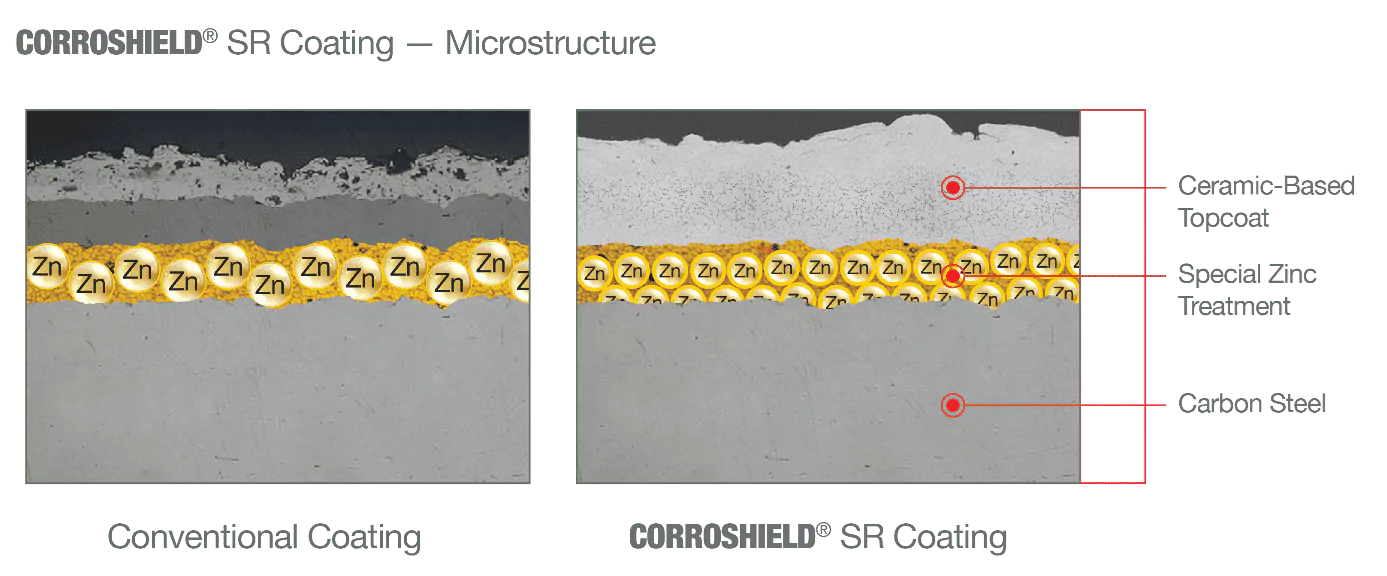 Corroshield® SR Coating - Microstructure