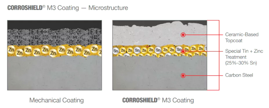 Corroshield® M3 Coating - Microstructure