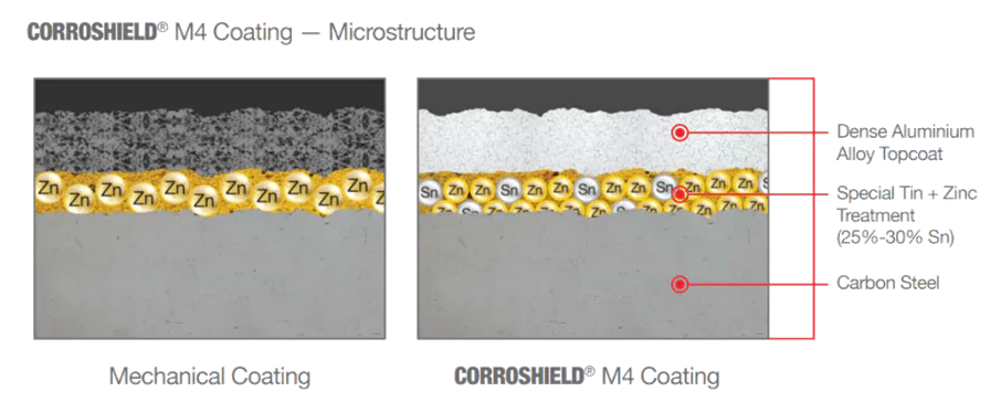 Corroshield® M4 Coating - Microstructure