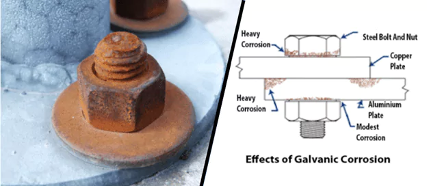 Galvanic Corrosion on a Steel Bolt and Nut