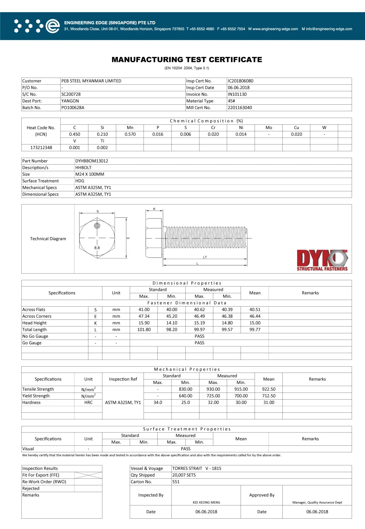 Dyno Test Report Certification